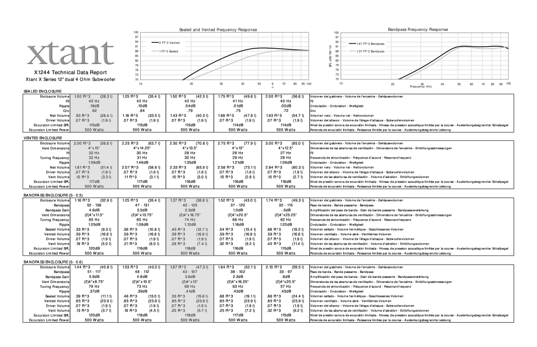 Xtant X1244 Technical Data Report, Xtant X Series 12 dual 4 Ohm Subwoofer, Sealed and Vented Frequency Response 