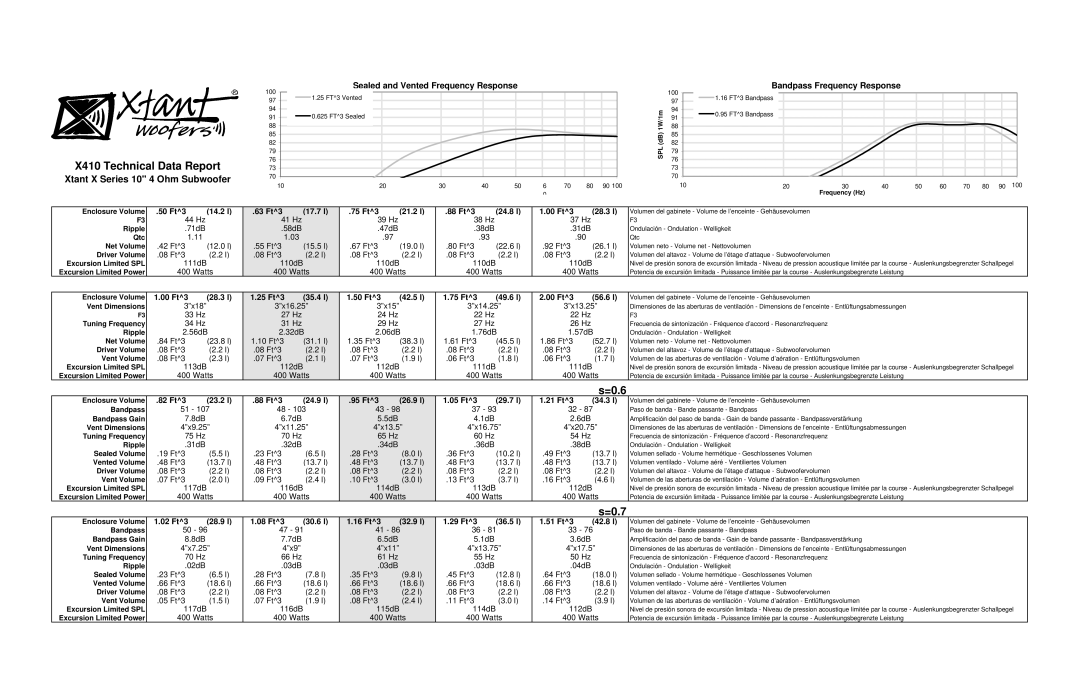 Xtant dimensions X410 Technical Data Report, =0.6, =0.7 