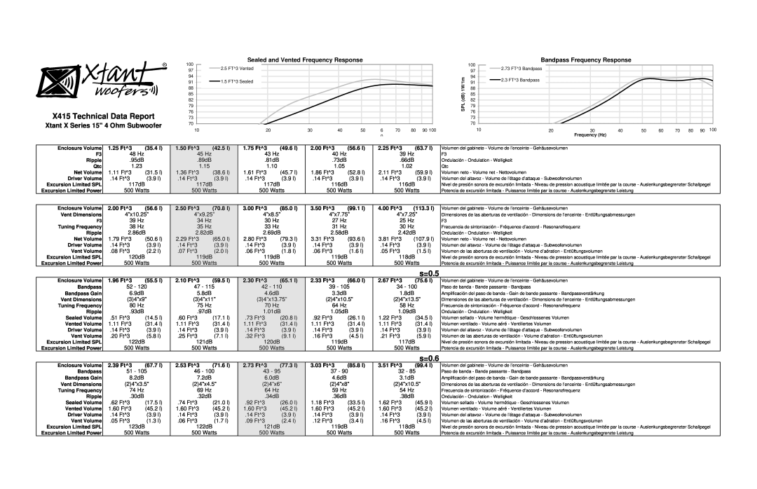 Xtant dimensions X415 Technical Data Report, s=0.5, s=0.6, Xtant X Series 15 4 Ohm Subwoofer 