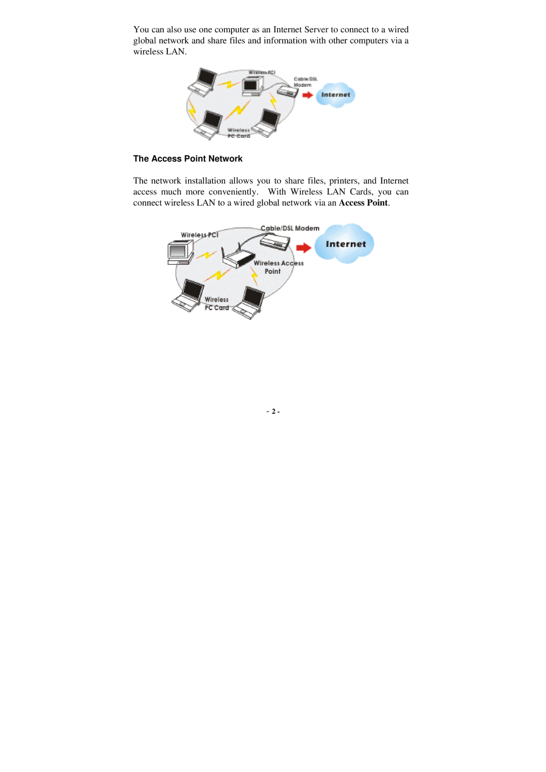 Xterasys Wireless LAN Card user manual Access Point Network 