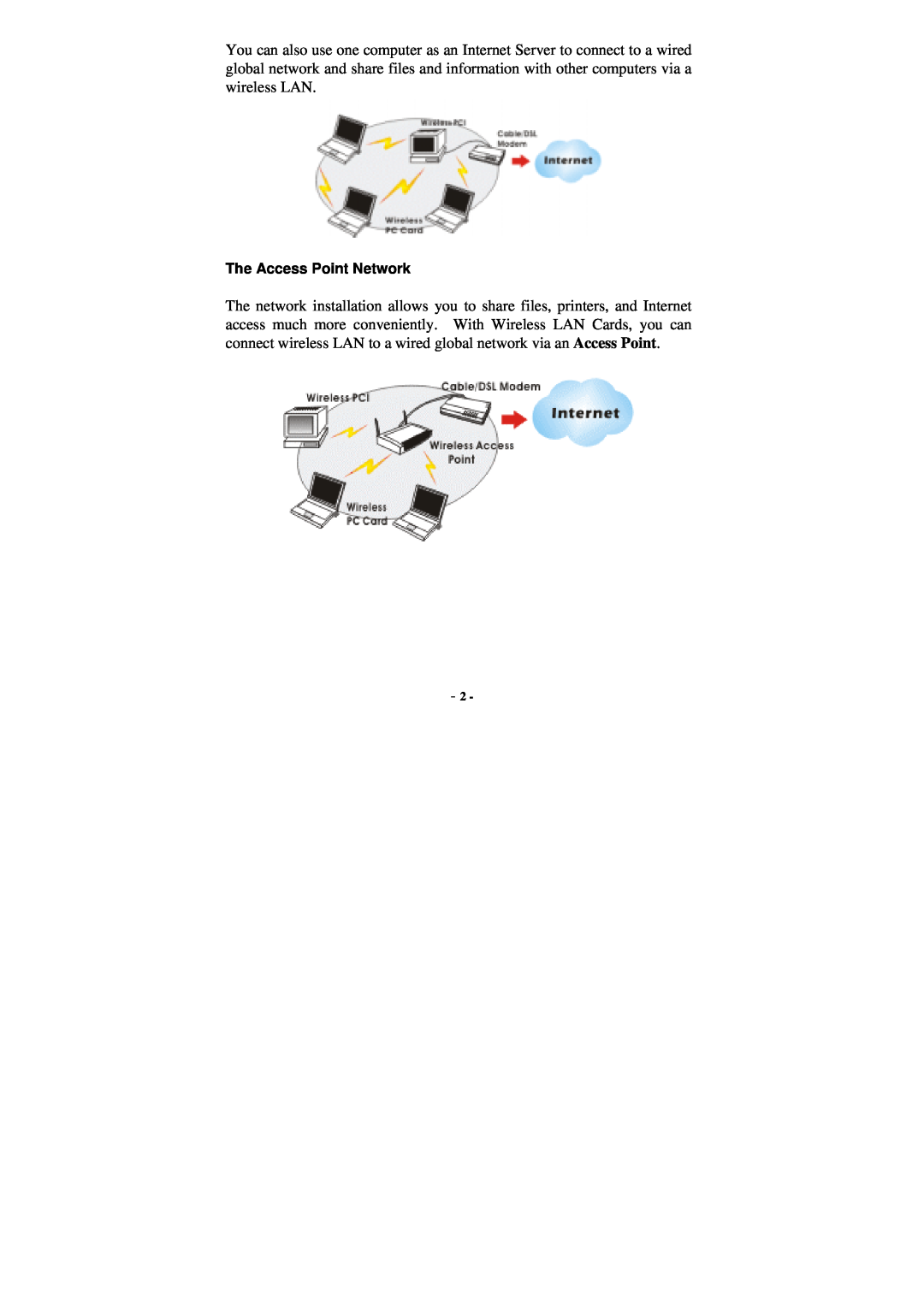 Xterasys Wireless LAN Card user manual The Access Point Network 