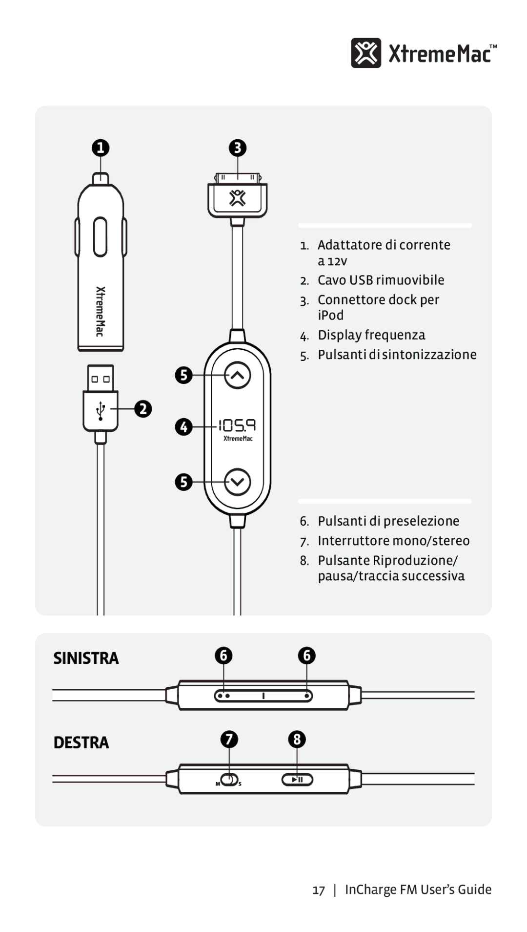 XtremeMac Incharge FM manual Sinistra Destra 