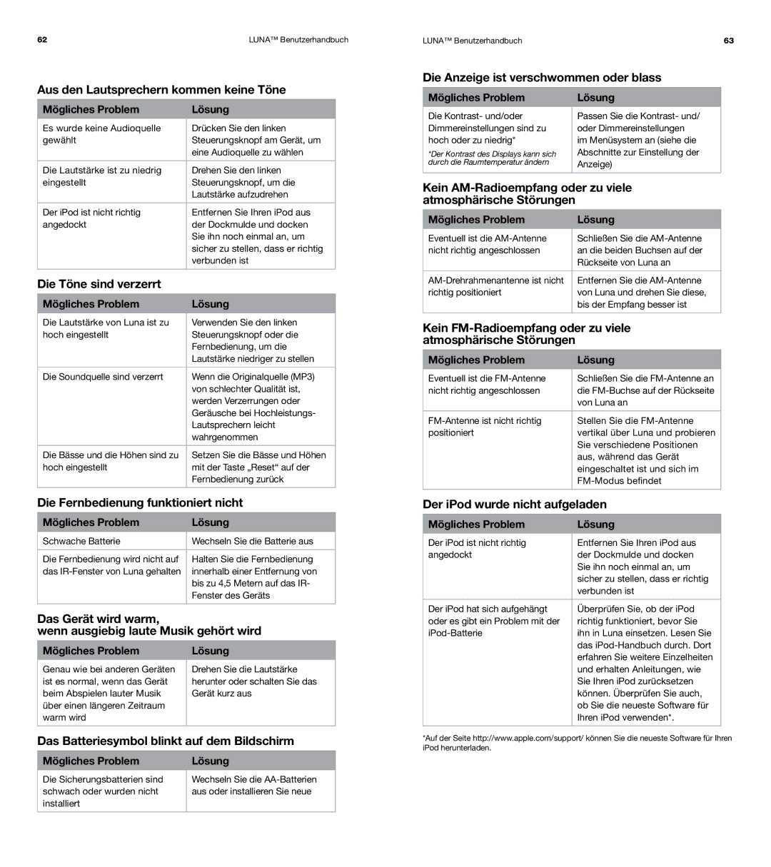 XtremeMac Room Audio System user manual Aus den Lautsprechern kommen keine Töne, Die Töne sind verzerrt 