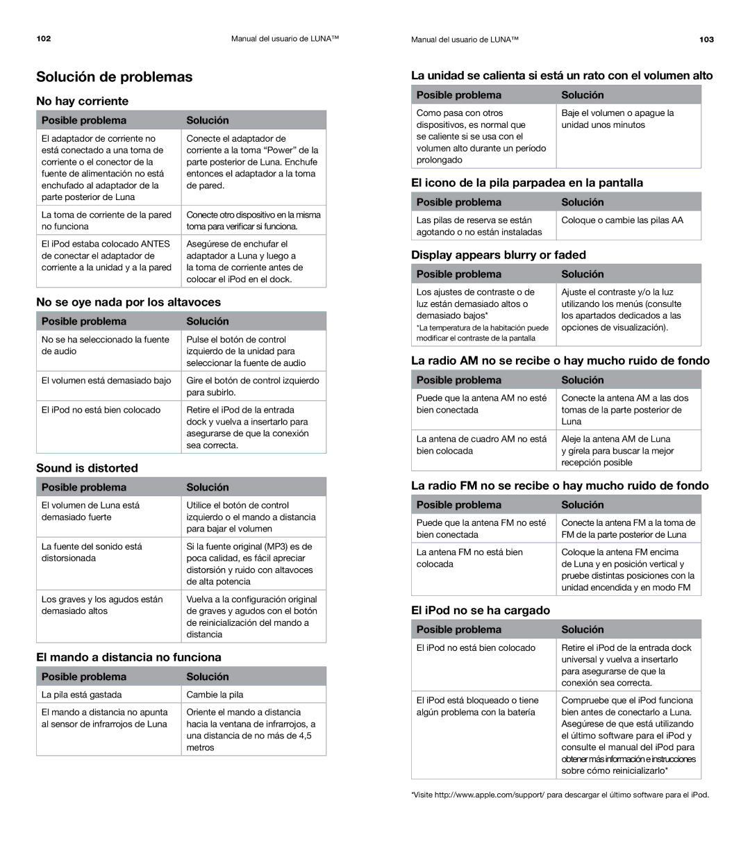 XtremeMac Room Audio System user manual Solución de problemas 