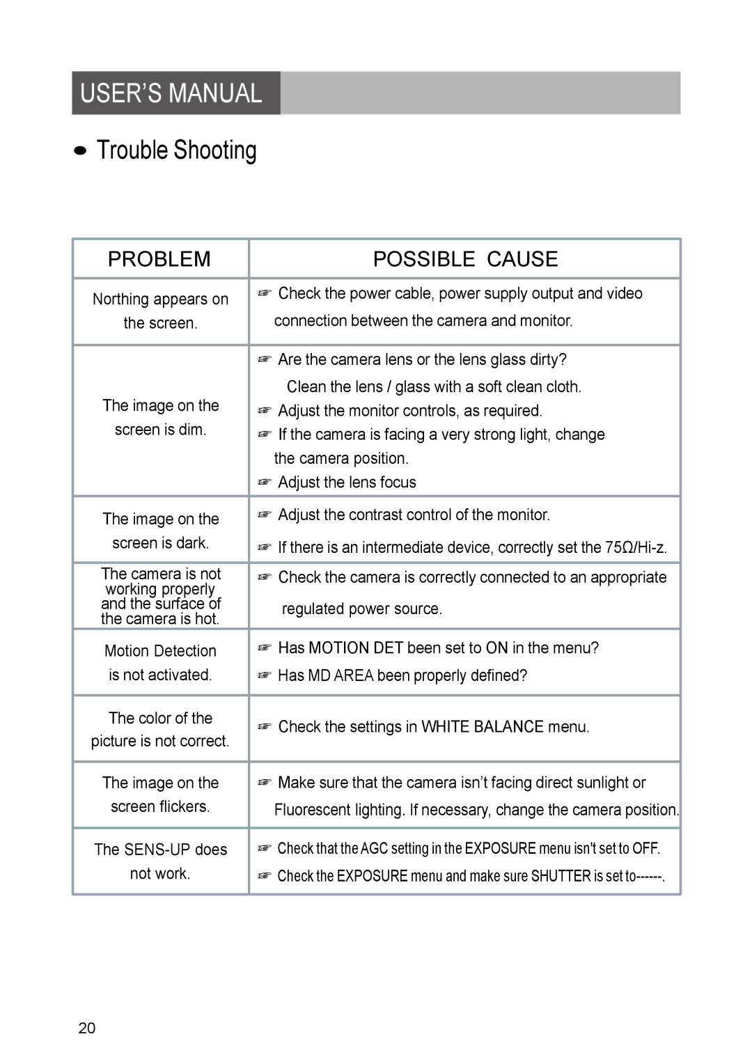 Yahee RETRT2812-1 manual Trouble Shooting, Problem Possible Cause 