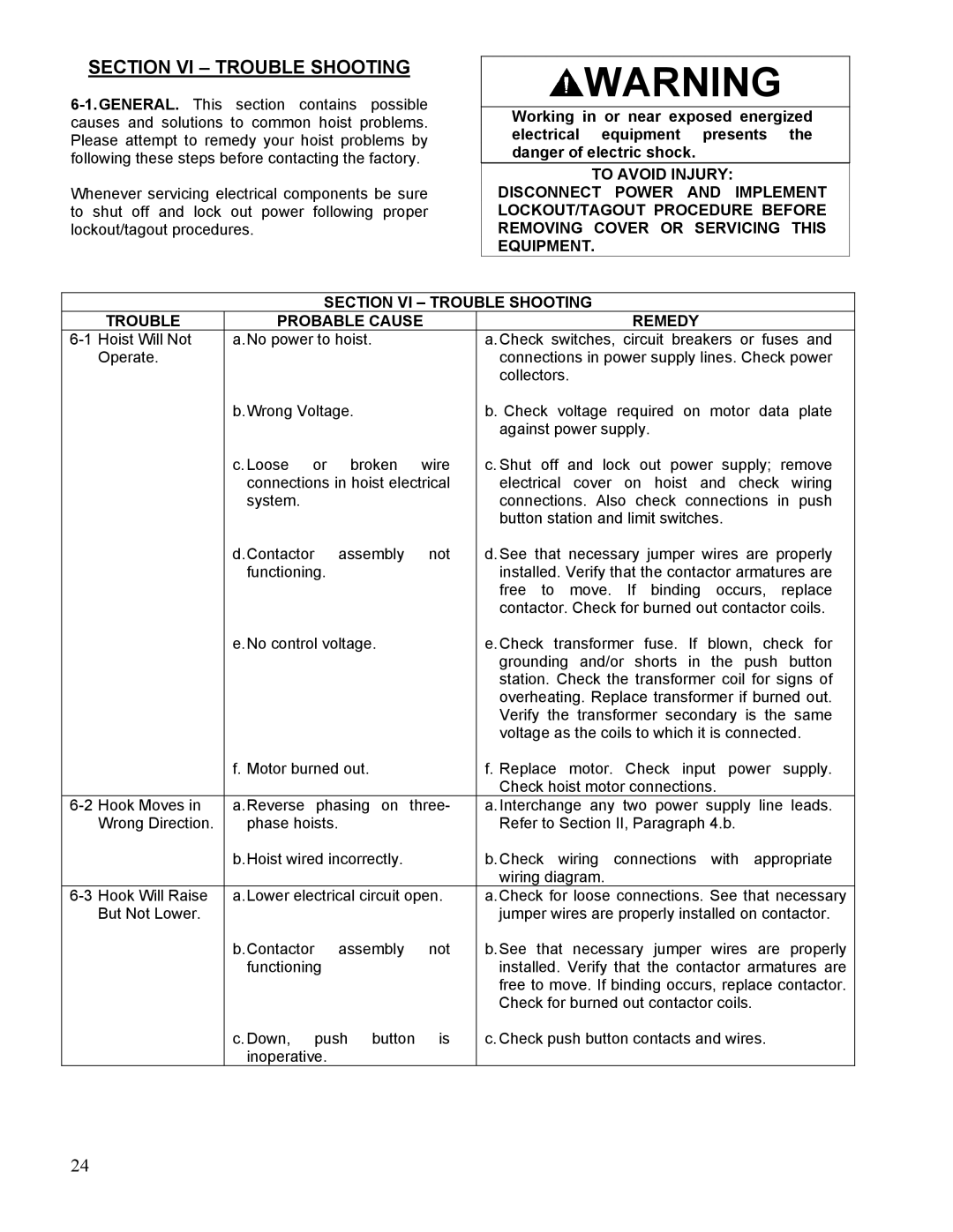 Yale 11353395D manual Section VI Trouble Shooting 