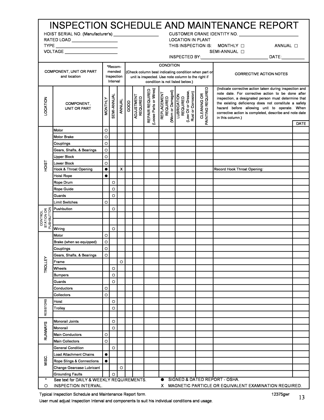Yale 11353395D manual Inspection Schedule And Maintenance Report 