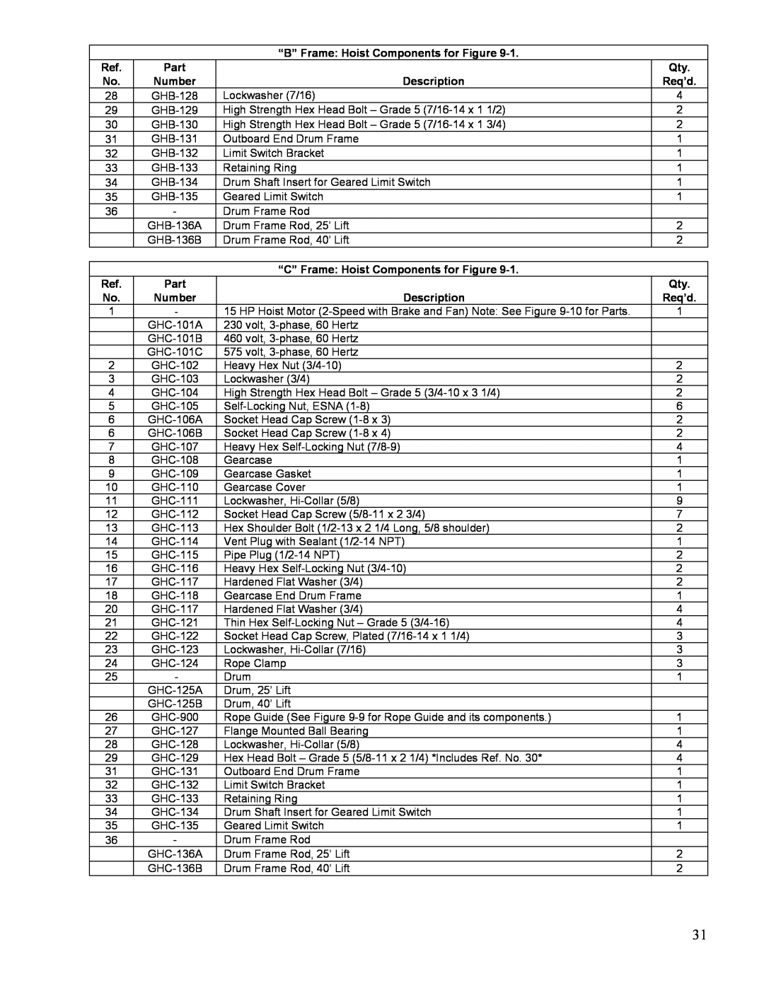 Yale 11353395D manual “B” Frame Hoist Components for Figure 