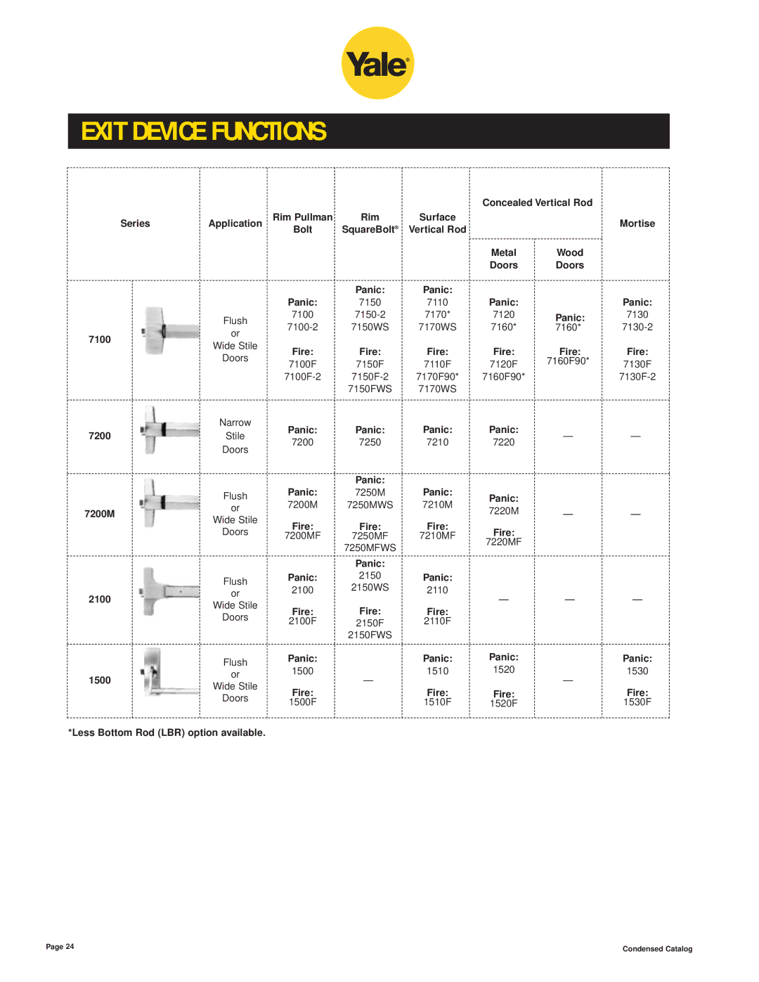 Yale 400 4400 manual Exit Device Functions 