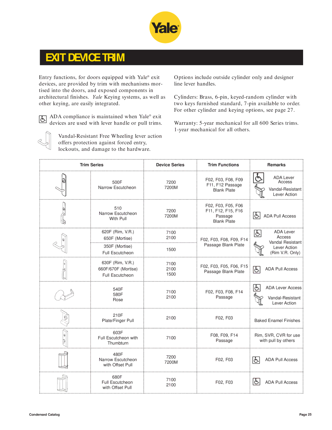 Yale 400 4400 manual Exit Device Trim, Trim Series Device Series Trim Functions 