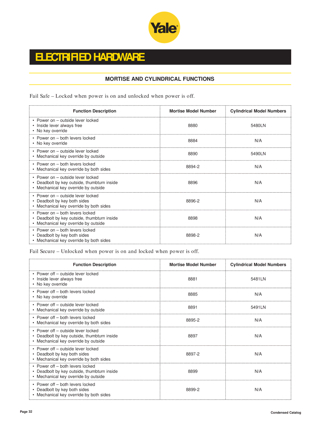 Yale 400 4400 manual Mortise and Cylindrical Functions, Function Description, Cylindrical Model Numbers 