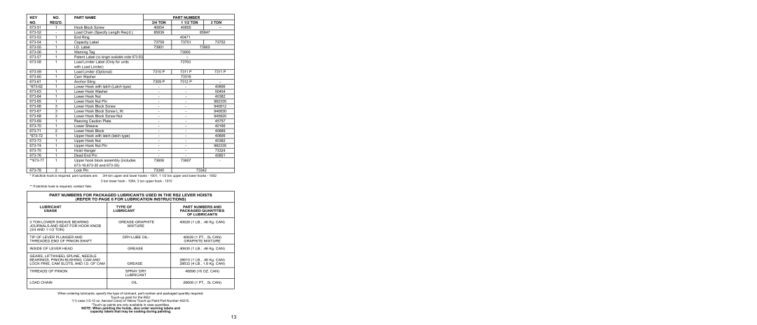 Yale RS2 manual Label 73901 73903 673-56 73905 673-57 Patent Label 