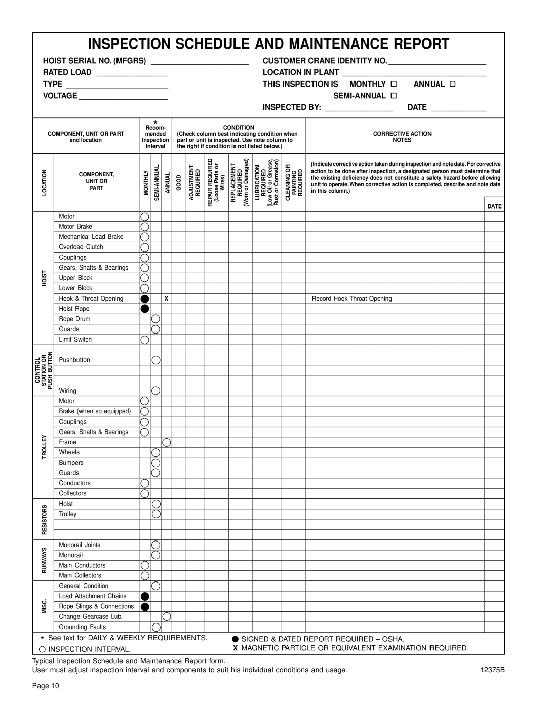 Yale Series Y80 manual Inspection Schedule and Maintenance Report 