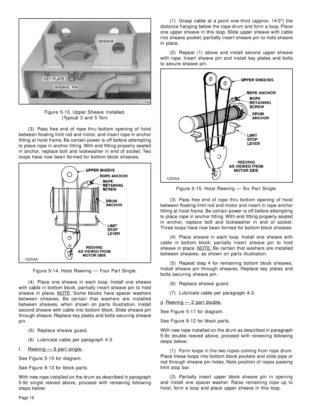 Yale Series Y80 manual 12204A 