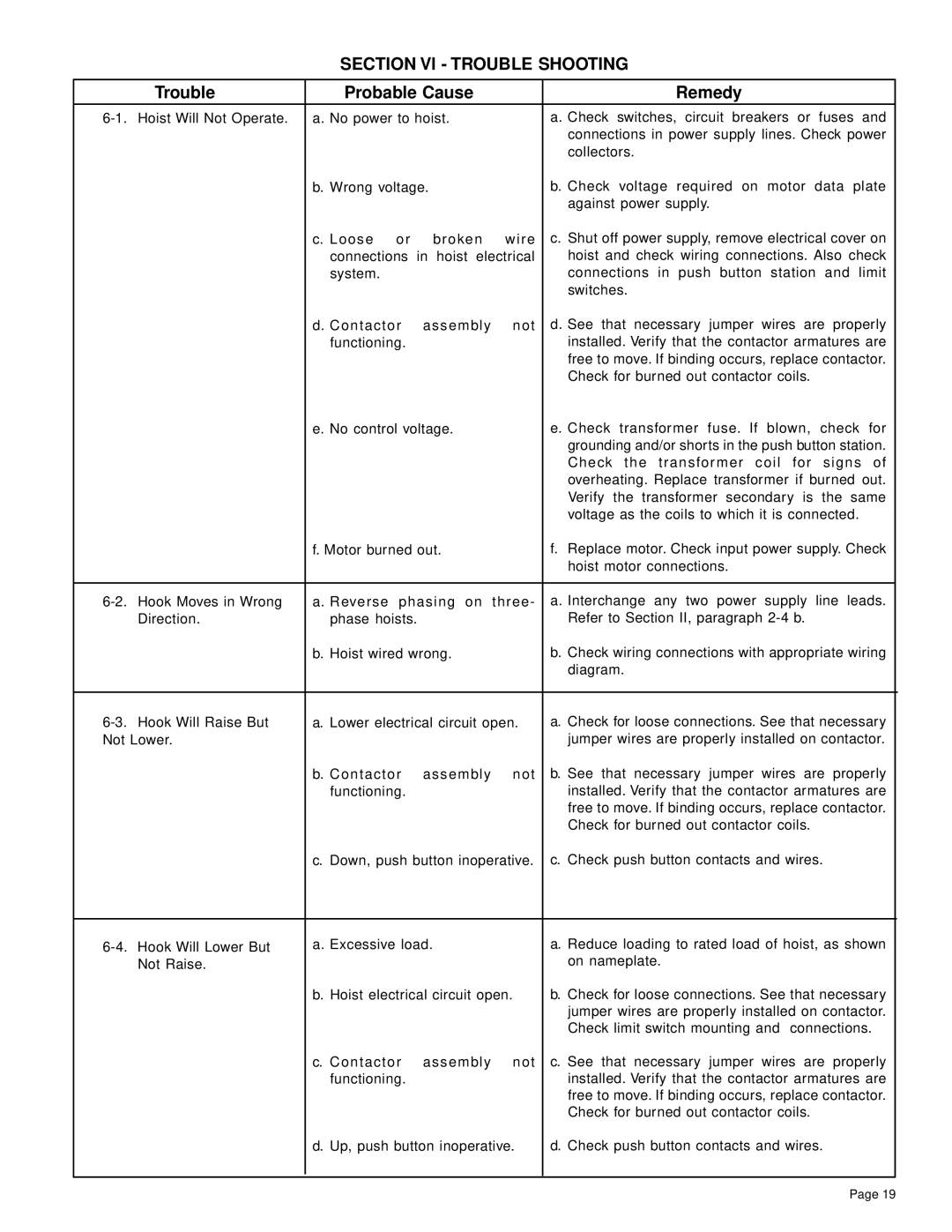 Yale Series Y80 manual Section Vl Trouble Shooting Probable Cause Remedy 