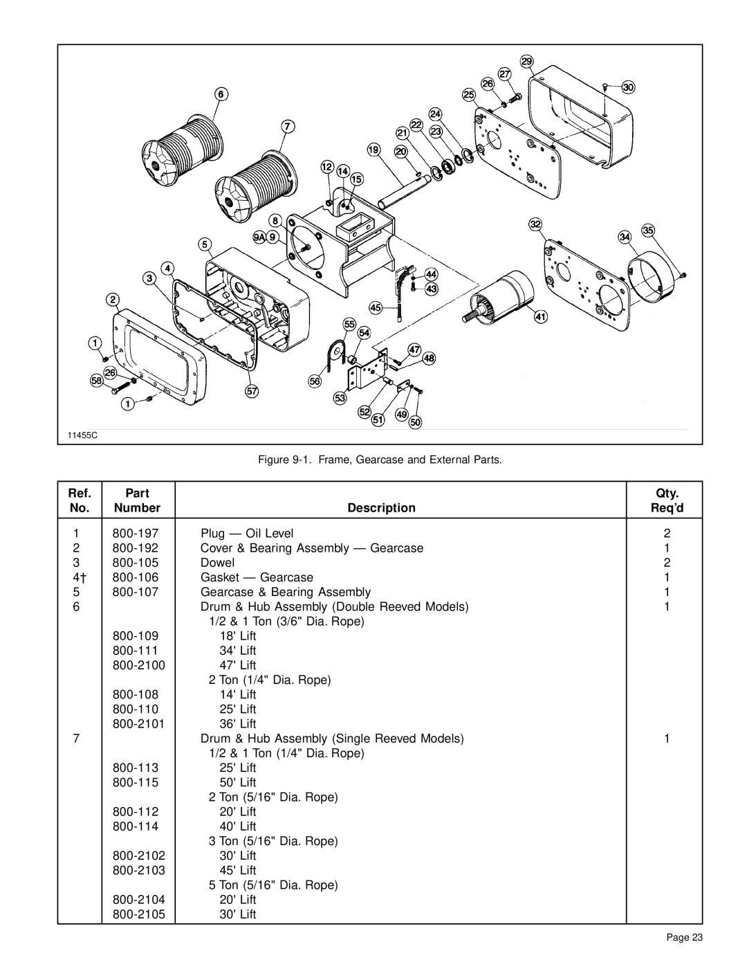 Yale Series Y80 manual Part Qty Number Description 