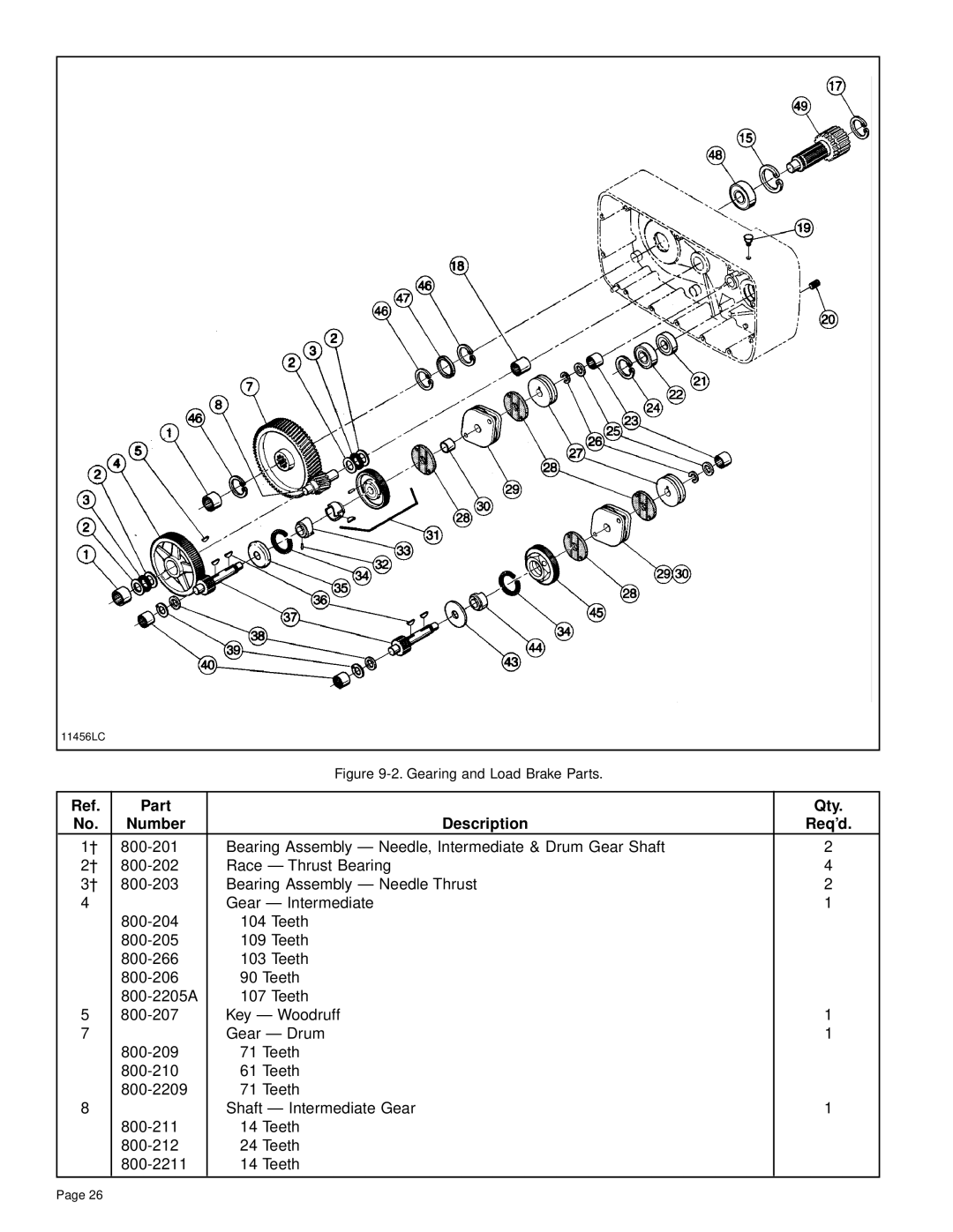 Yale Series Y80 manual 11456LC 