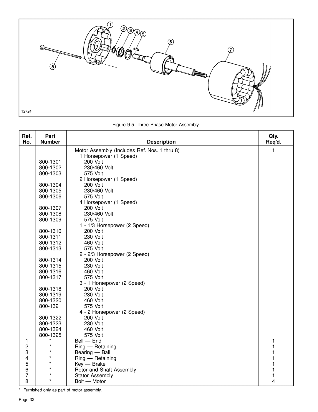 Yale Series Y80 manual Qty Req’d 