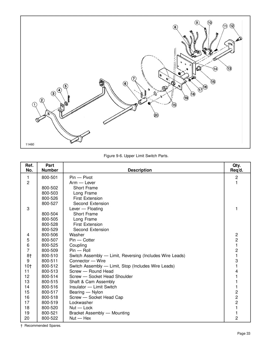 Yale Series Y80 manual 11460 