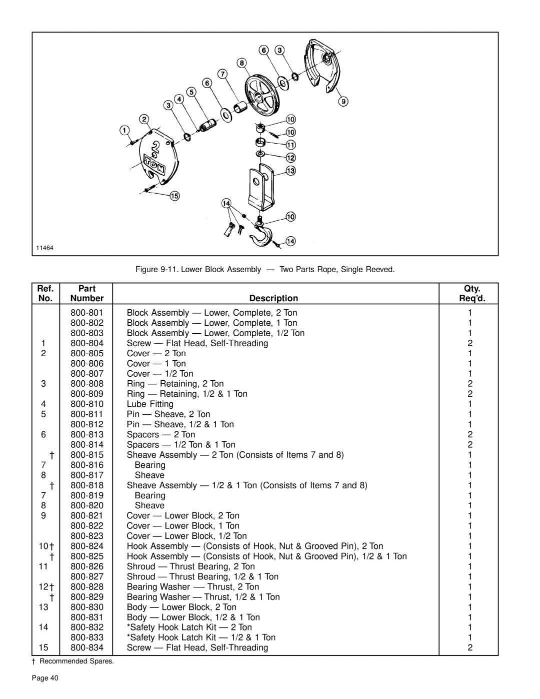 Yale Series Y80 manual Lower Block Assembly Two Parts Rope, Single Reeved 