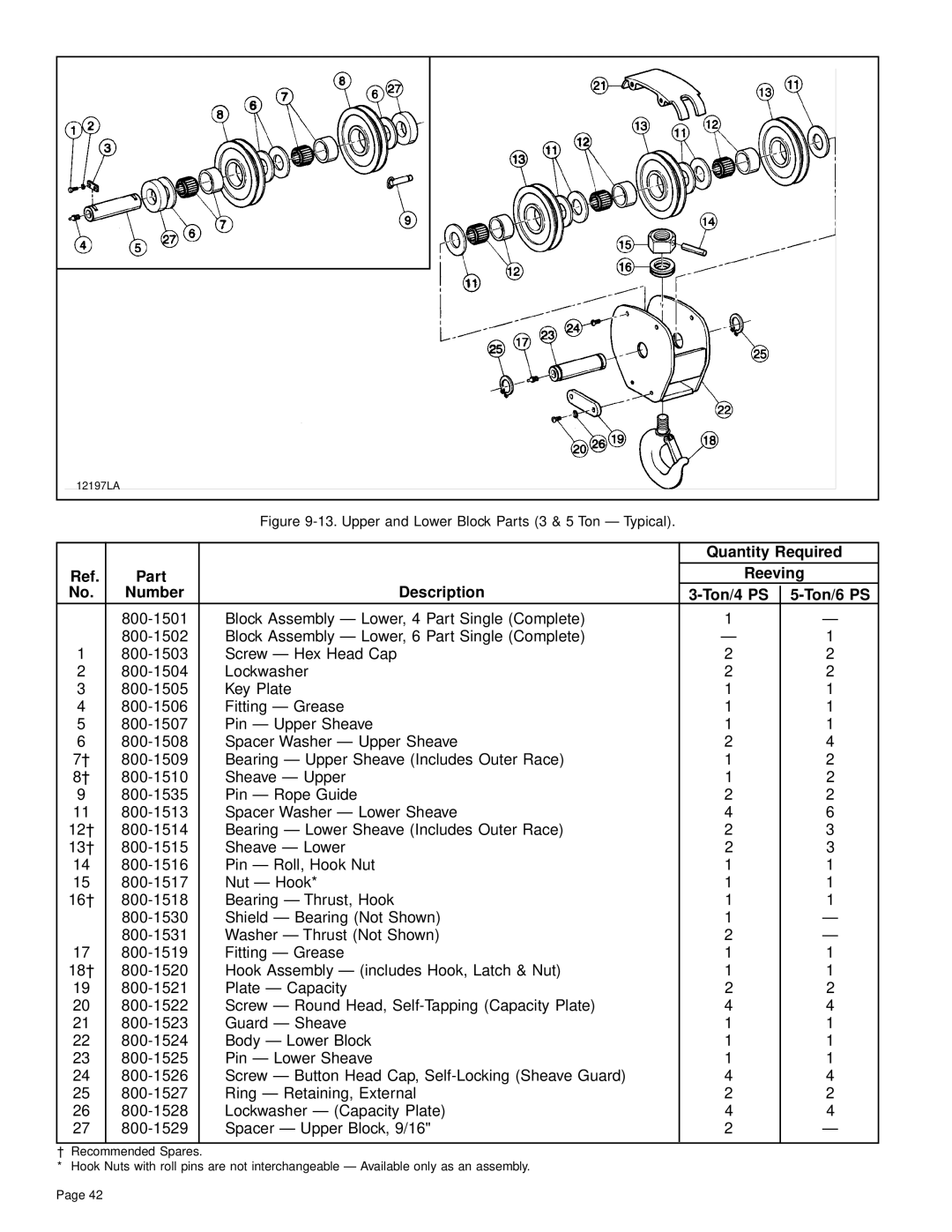 Yale Series Y80 manual Quantity Required 