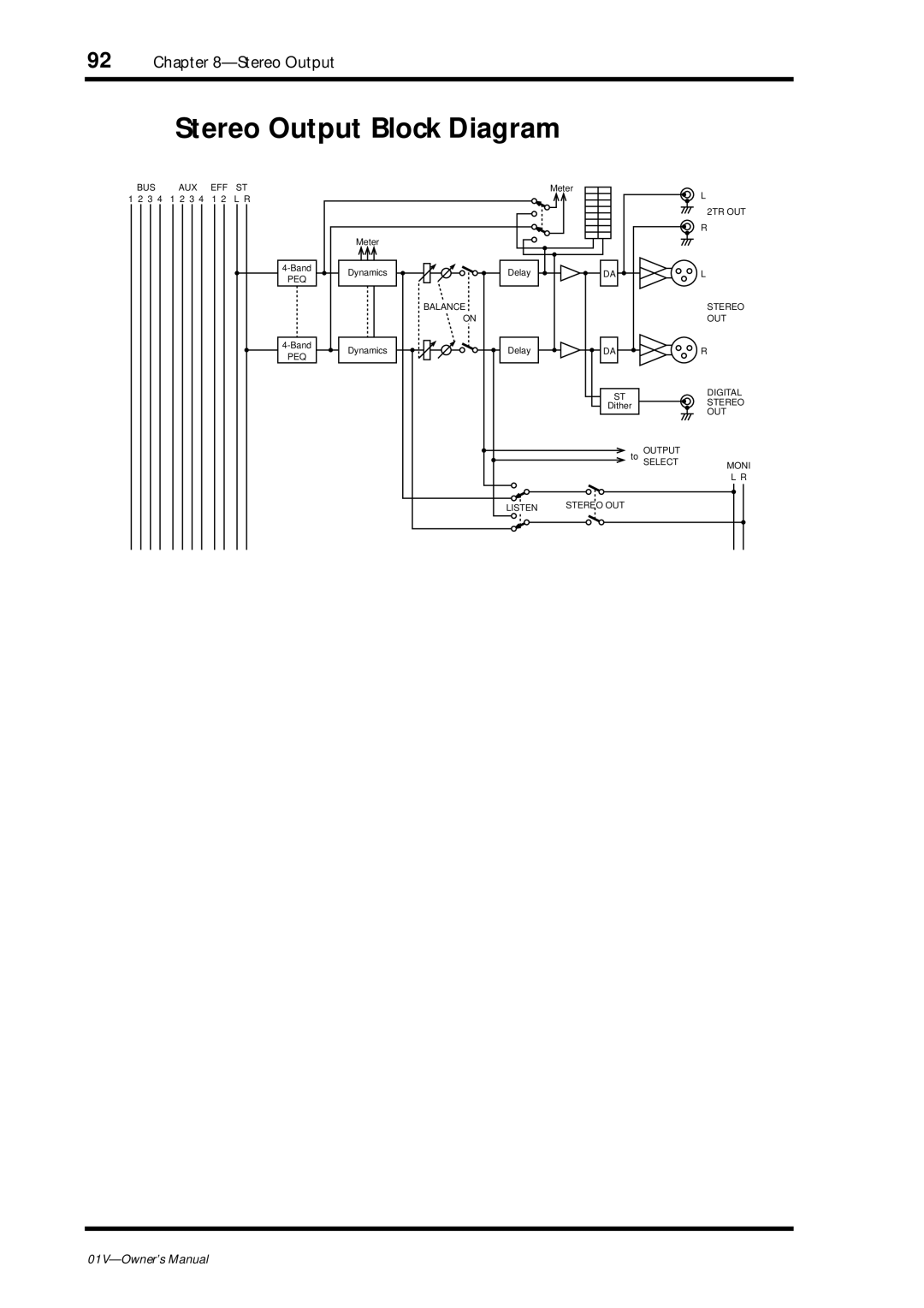 Yamaha 01v owner manual Stereo Output Block Diagram 