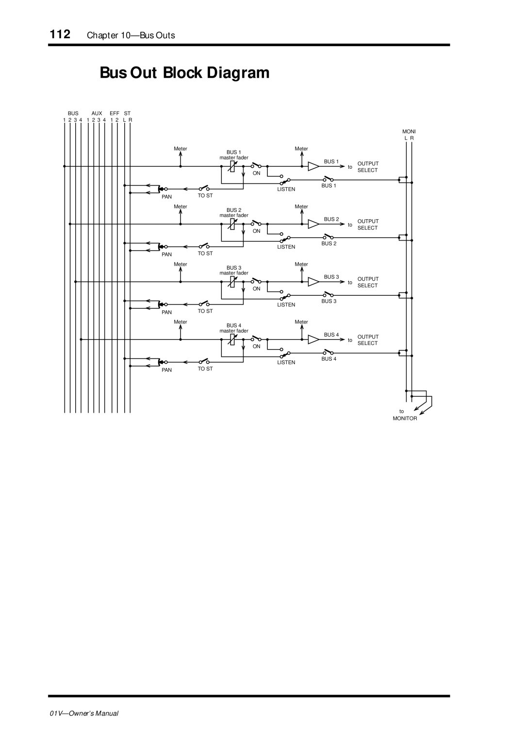 Yamaha 01v owner manual Bus Out Block Diagram 