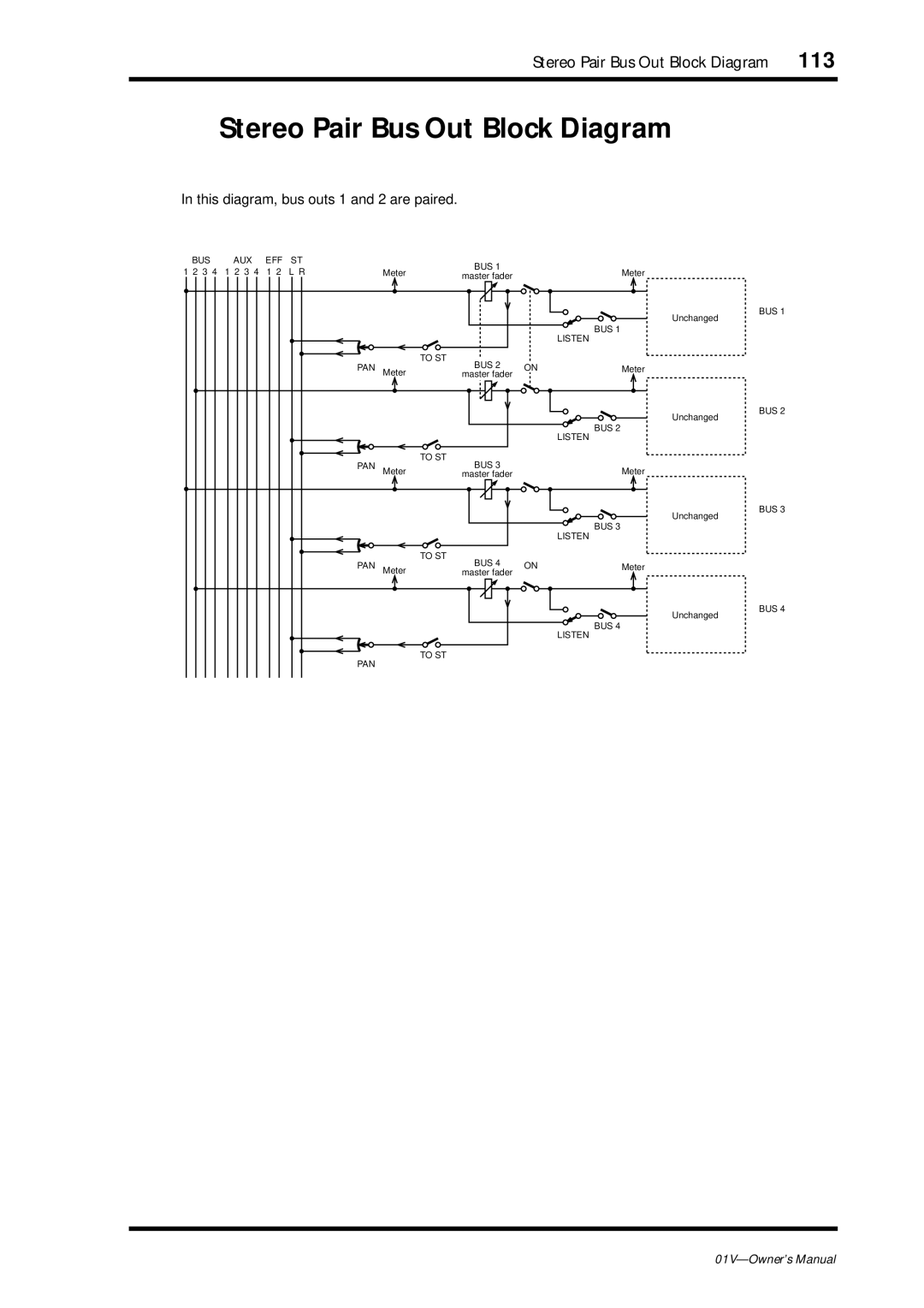 Yamaha 01v owner manual Stereo Pair Bus Out Block Diagram, 113 