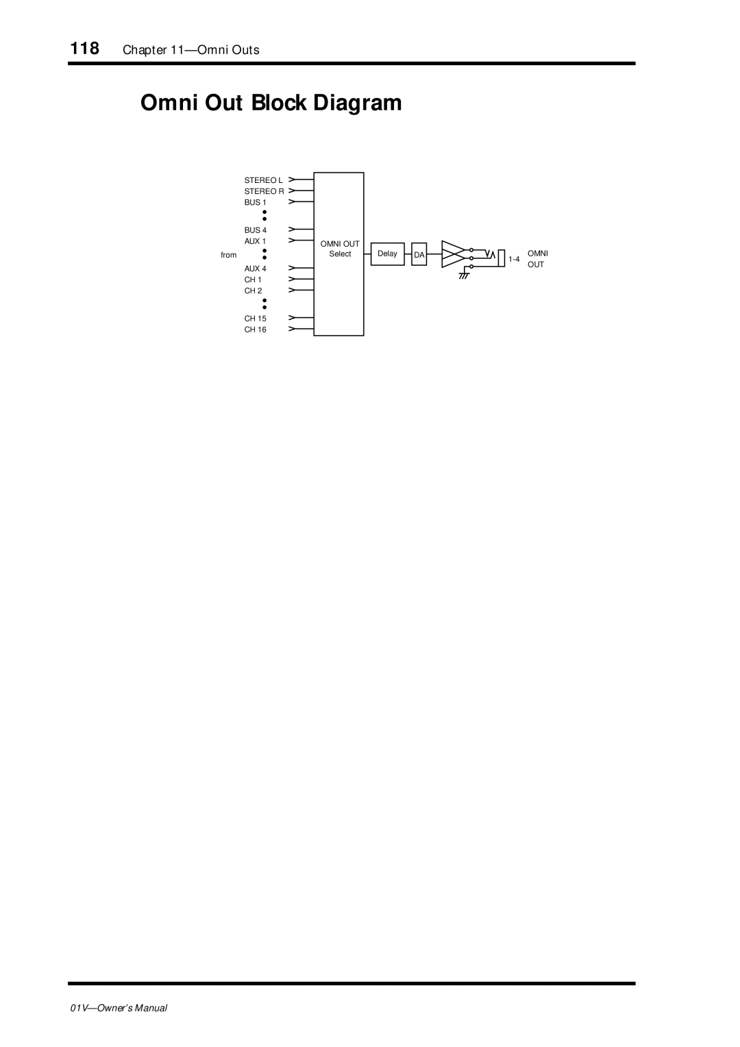 Yamaha 01v owner manual Omni Out Block Diagram 