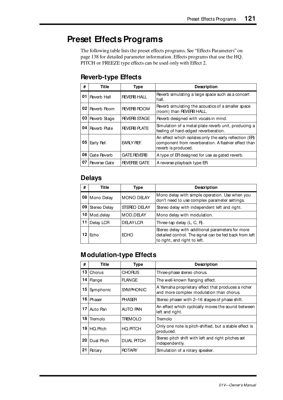 Yamaha 01v Preset Effects Programs, Reverb-type Effects, Delays, Modulation-type Effects, Title Type Description 