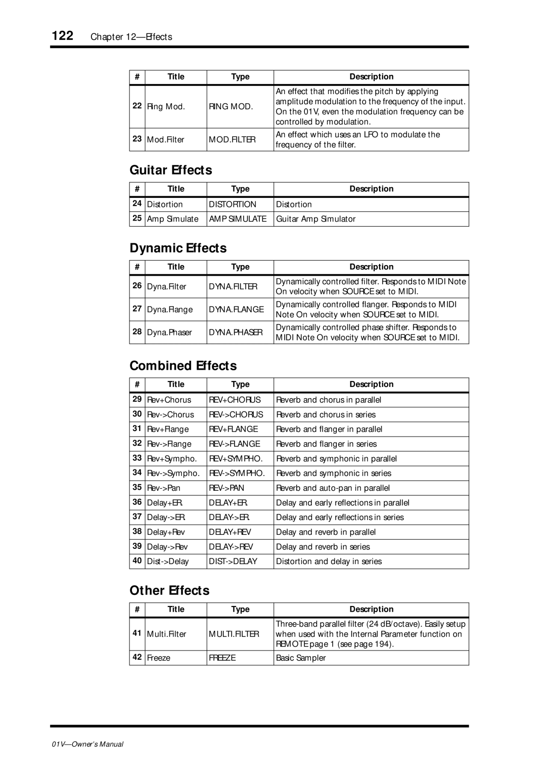 Yamaha 01v owner manual Guitar Effects, Dynamic Effects, Combined Effects 