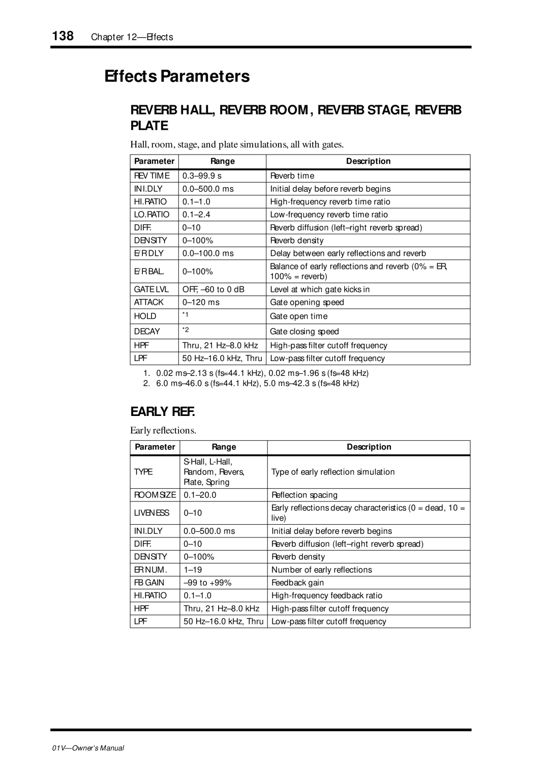 Yamaha 01v Effects Parameters, Reverb HALL, Reverb ROOM, Reverb STAGE, Reverb Plate, Early REF, Early reﬂections 