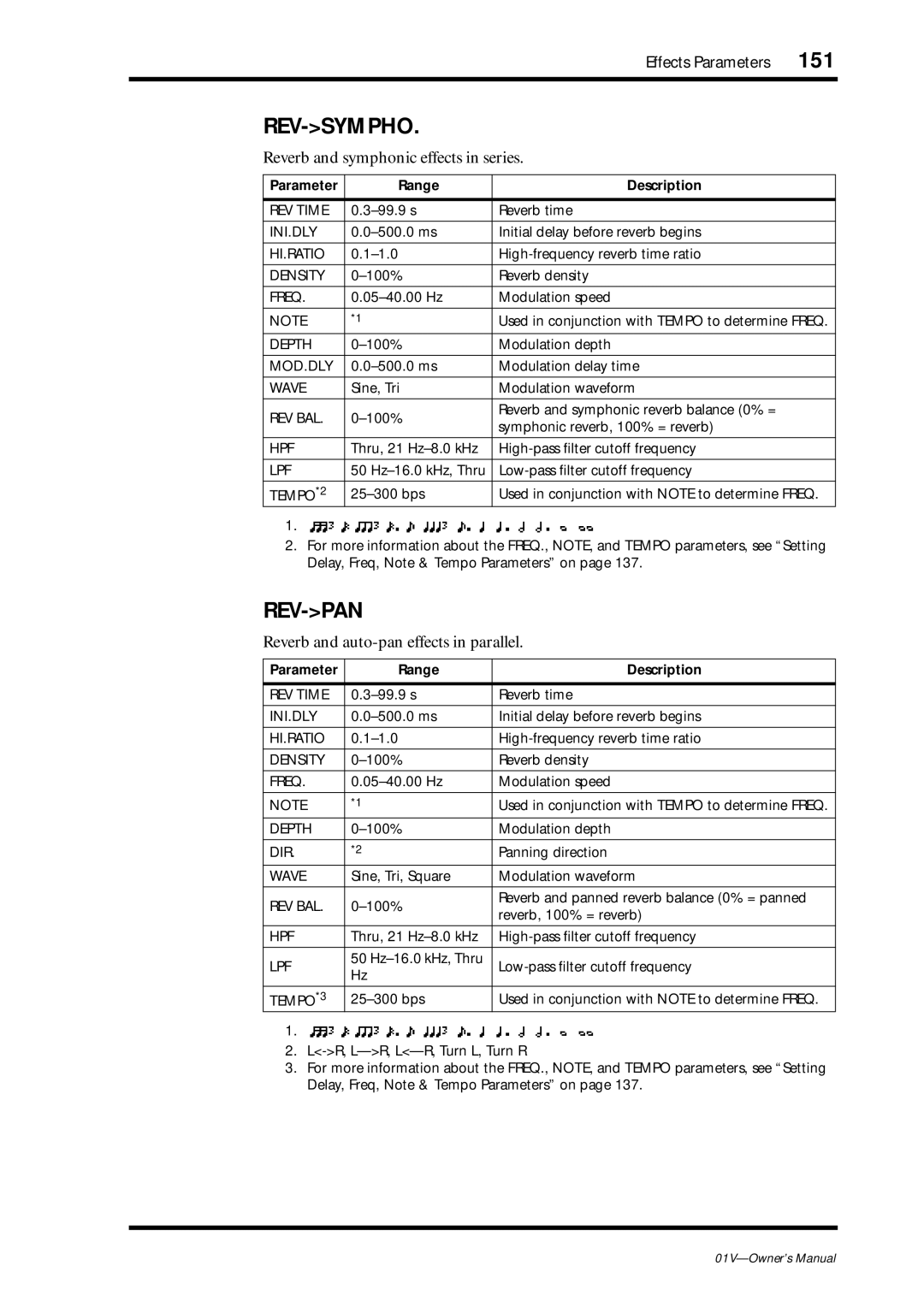 Yamaha 01v 151, Rev-Sympho, Rev-Pan, Reverb and symphonic effects in series, Reverb and auto-pan effects in parallel 