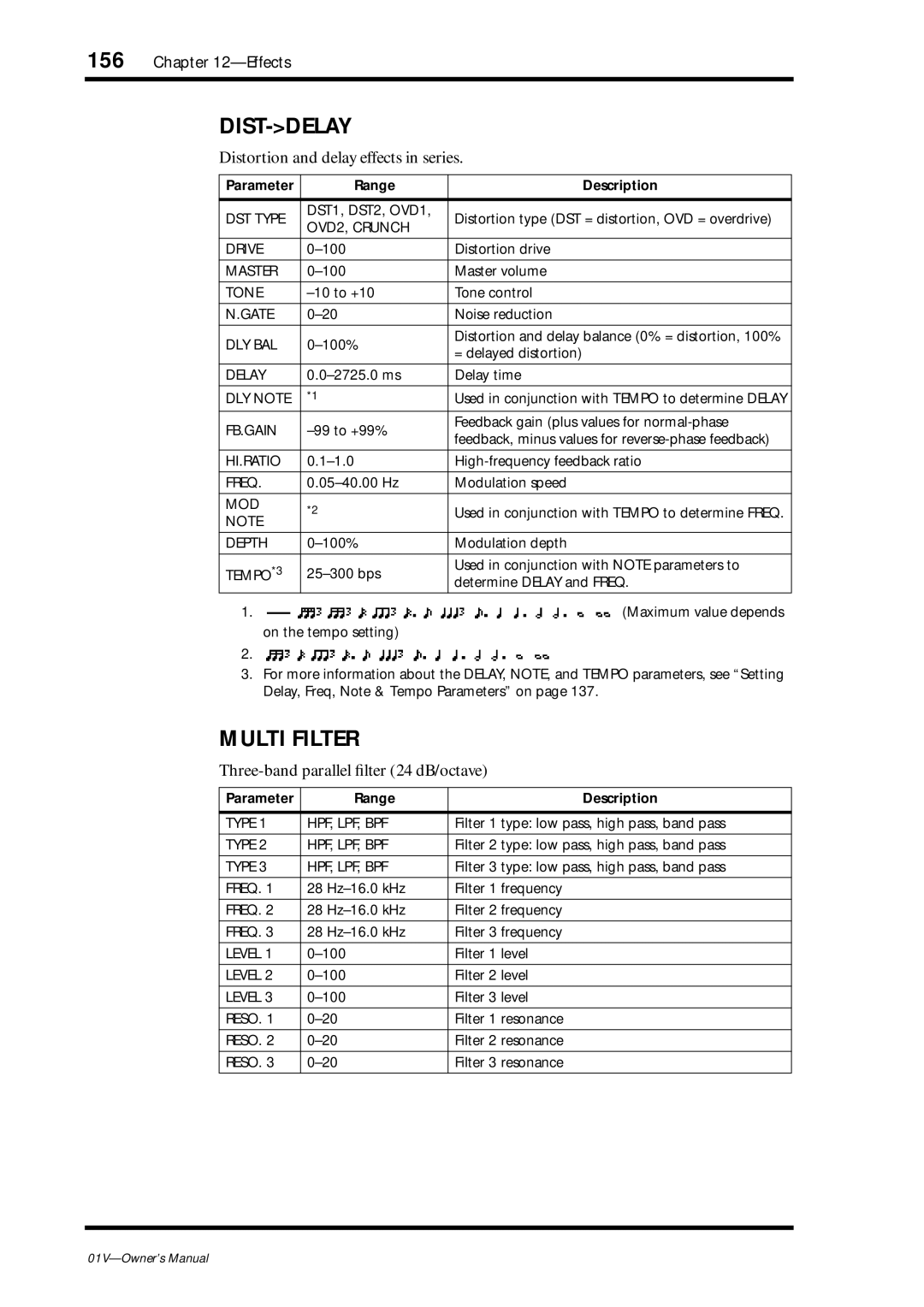 Yamaha 01v Dist-Delay, Multi Filter, Distortion and delay effects in series, Three-band parallel ﬁlter 24 dB/octave 