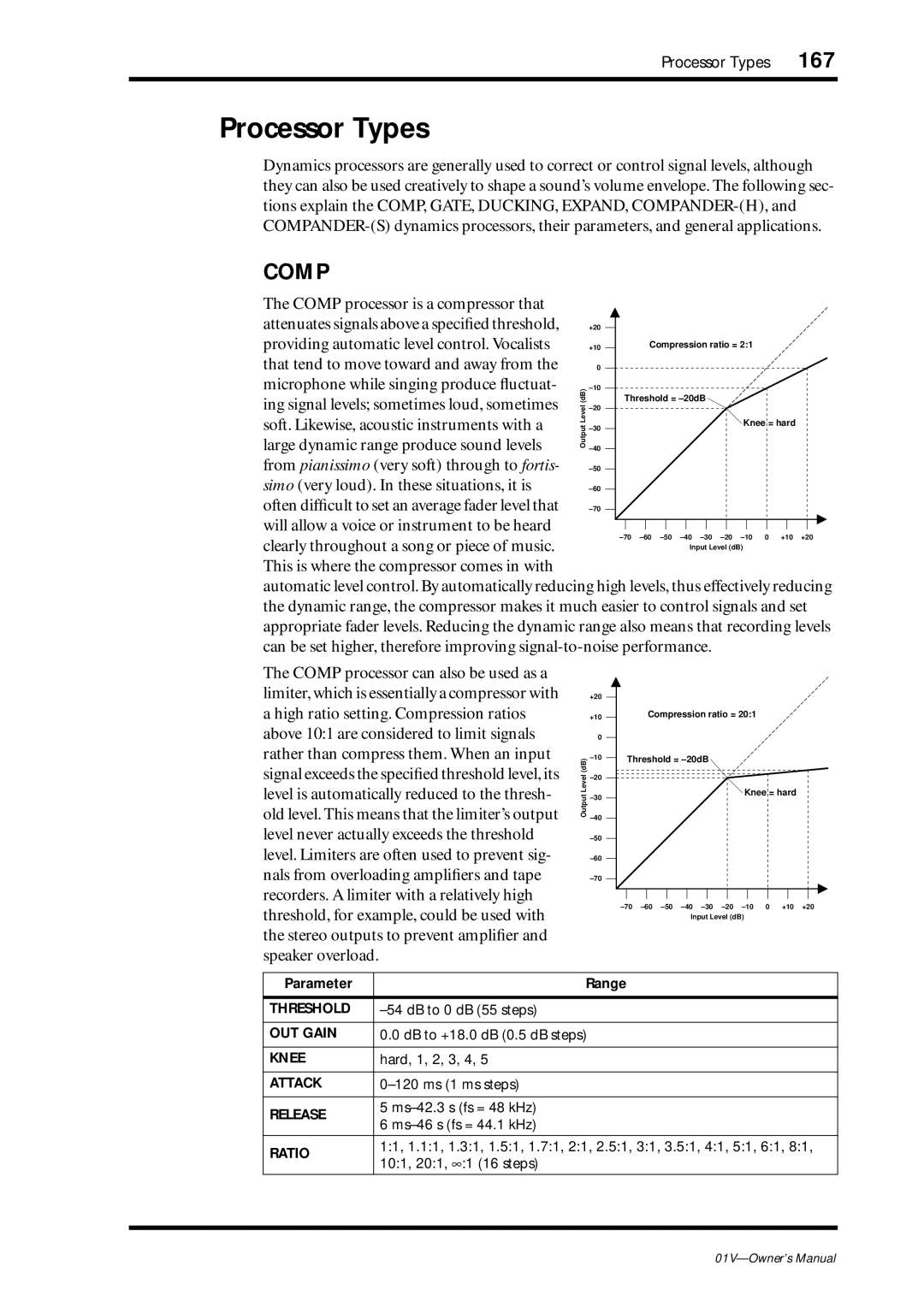 Yamaha 01v owner manual Processor Types, Comp, Parameter Range 