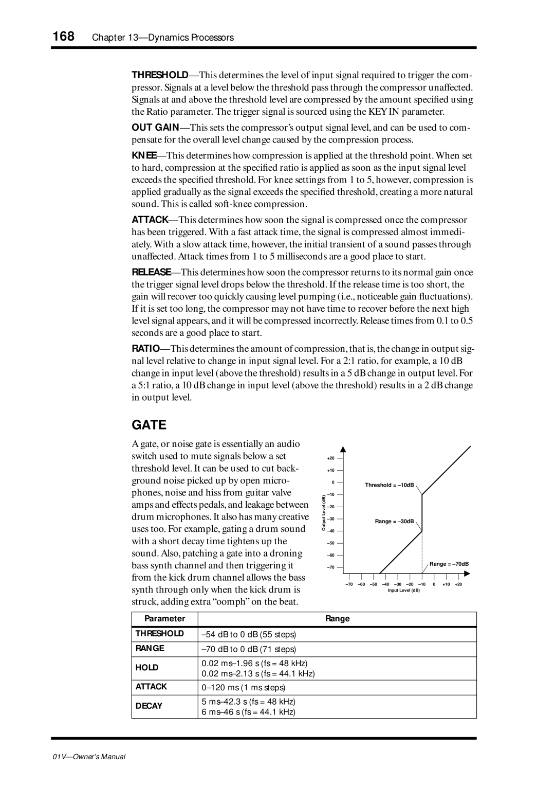 Yamaha 01v owner manual Gate 