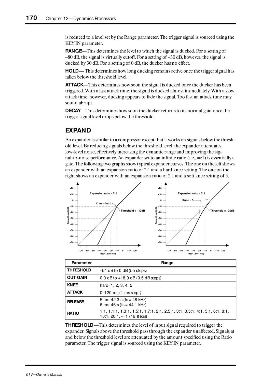 Yamaha 01v owner manual Expand 