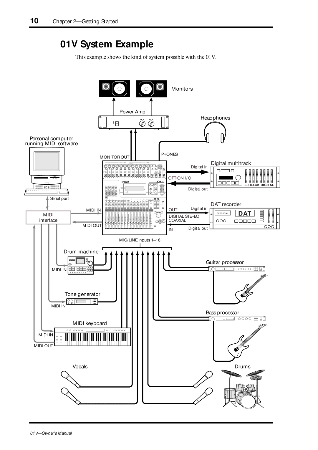 Yamaha 01v owner manual 01V System Example, This example shows the kind of system possible with 