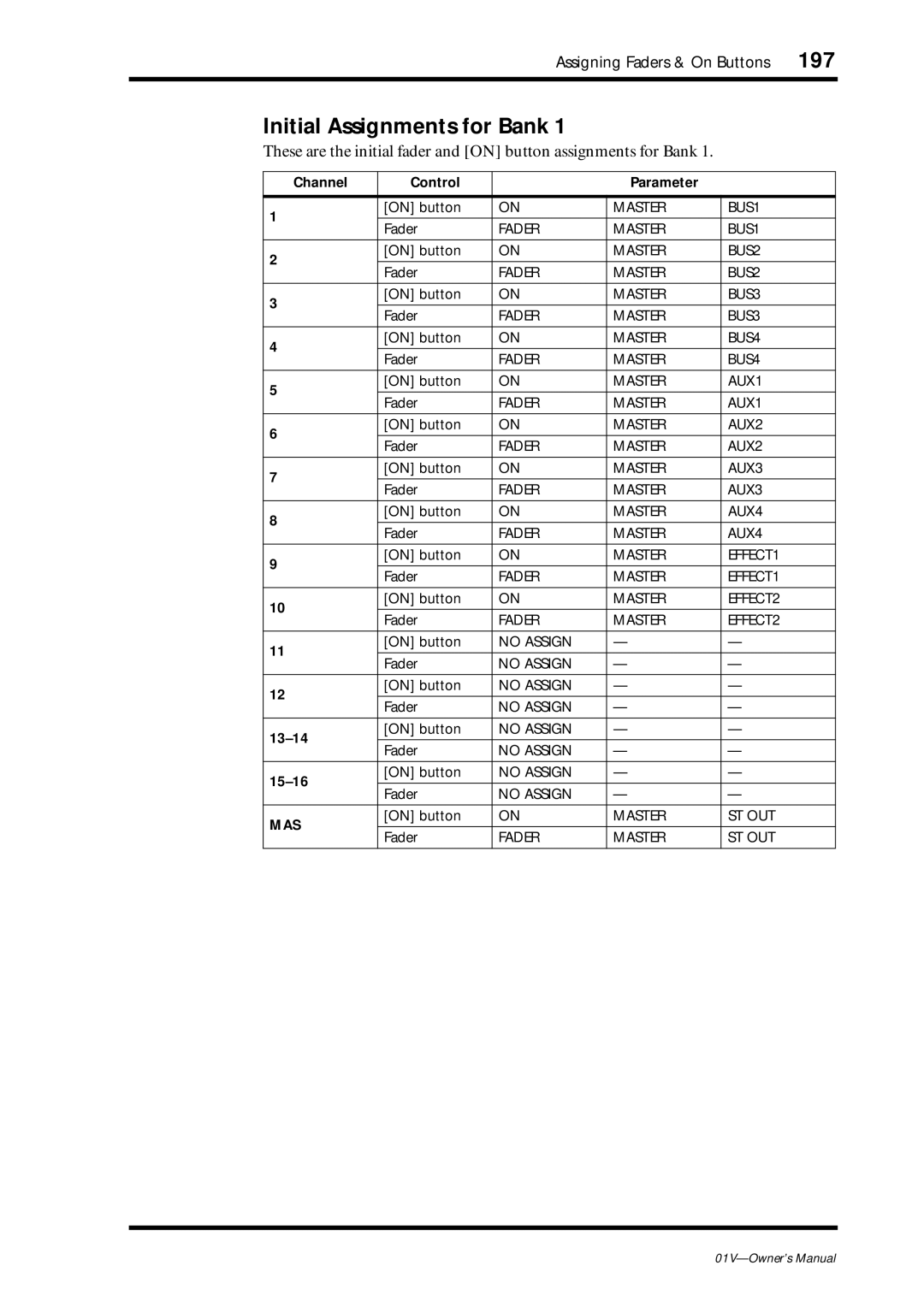 Yamaha 01v owner manual Initial Assignments for Bank, Channel Control Parameter, 13-14, 15-16 