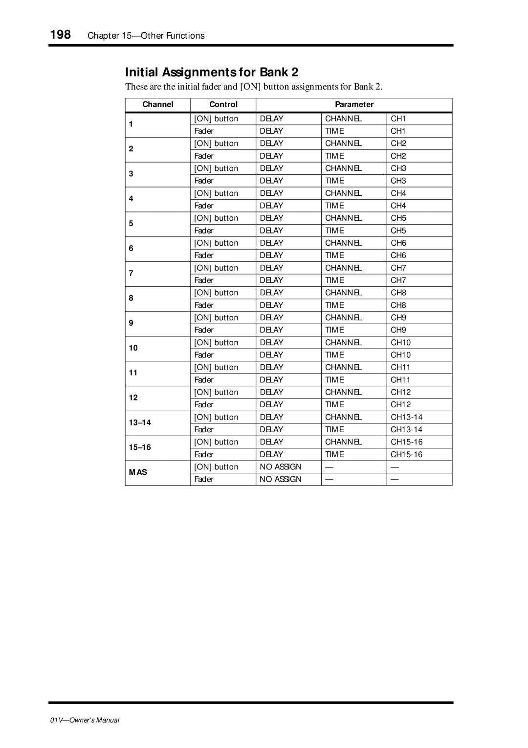 Yamaha 01v owner manual 198 