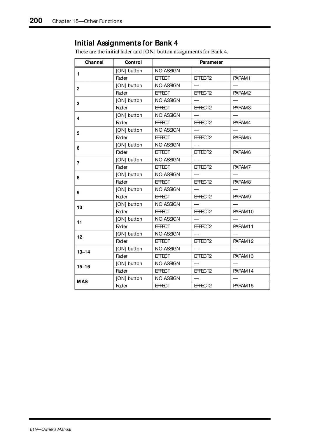 Yamaha 01v owner manual Effect EFFECT2 PARAM1 