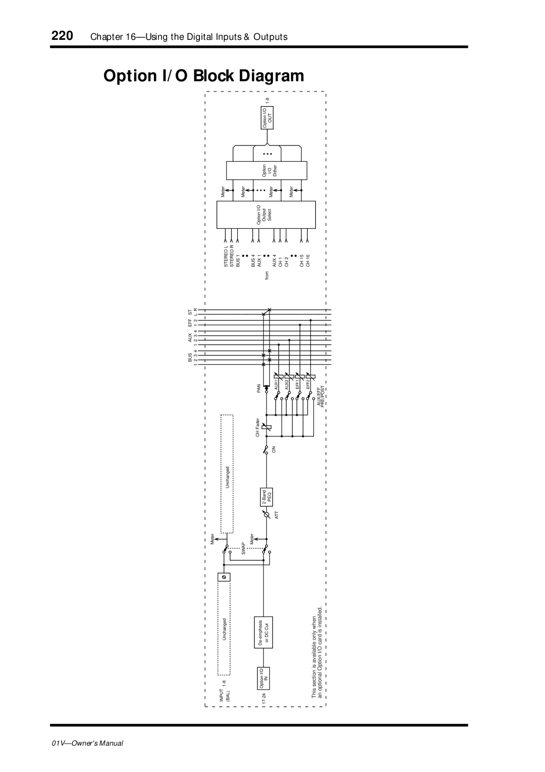 Yamaha 01v owner manual Option I/O, Inputs 