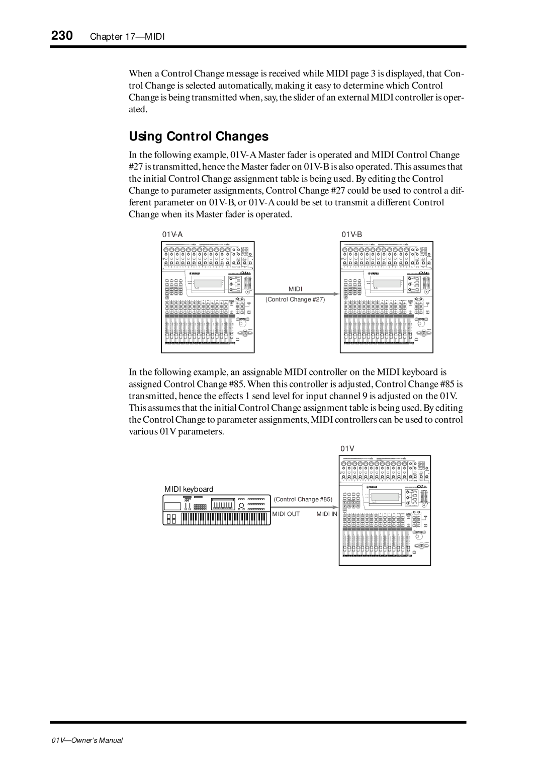 Yamaha 01v owner manual Using Control Changes 