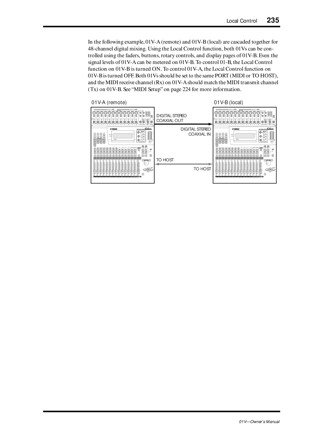 Yamaha 01v owner manual 01V-A remote 