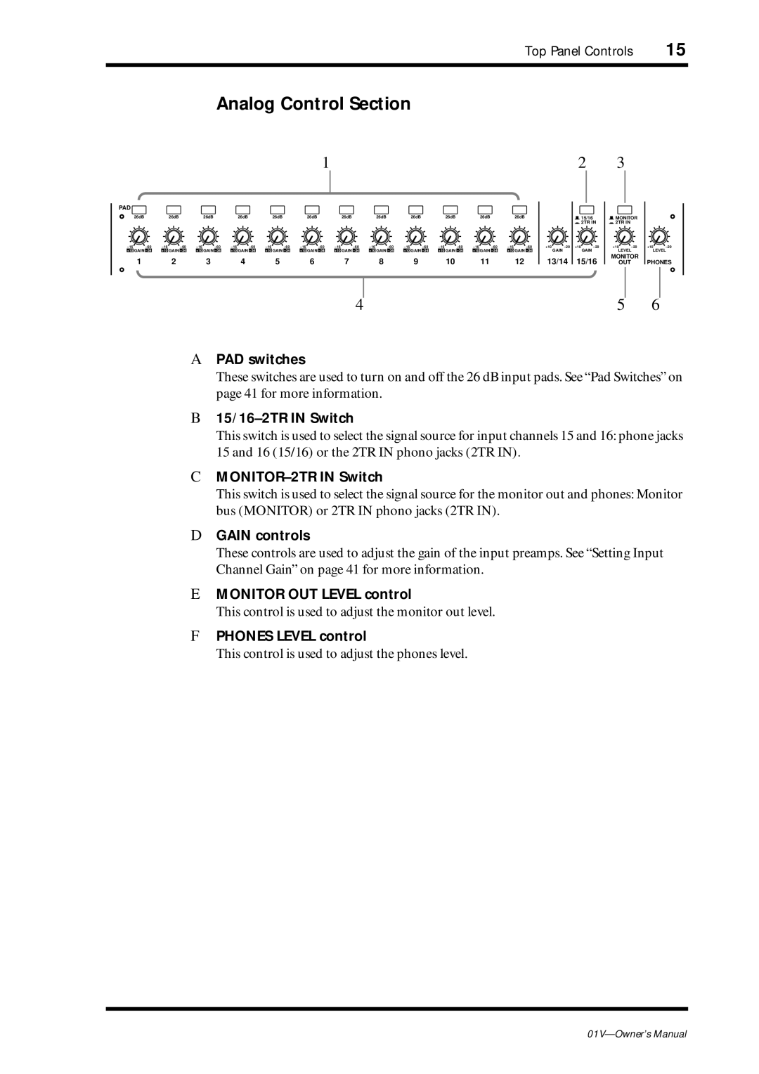 Yamaha 01v owner manual Analog Control Section 