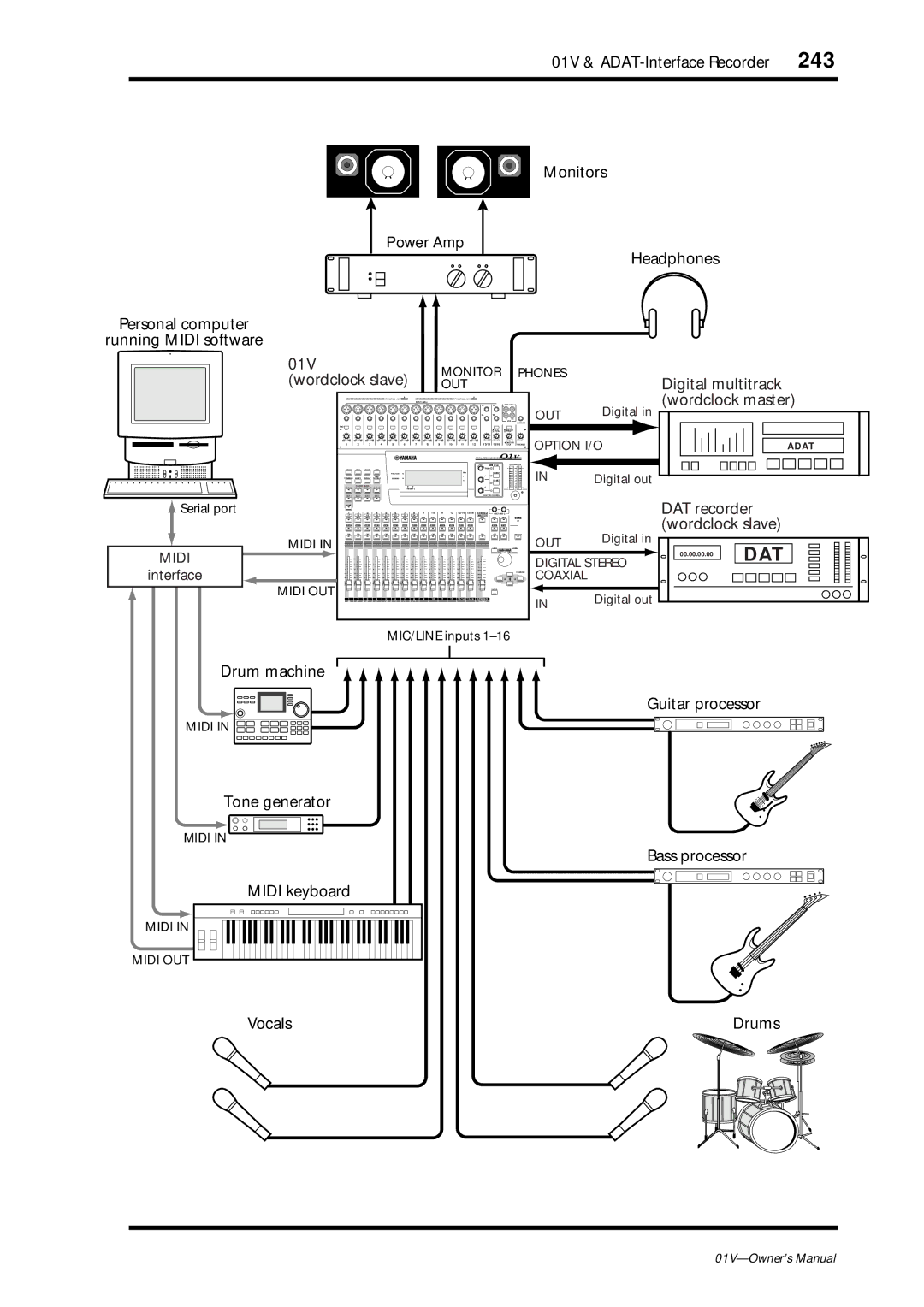 Yamaha 01v owner manual Wordclock slave 