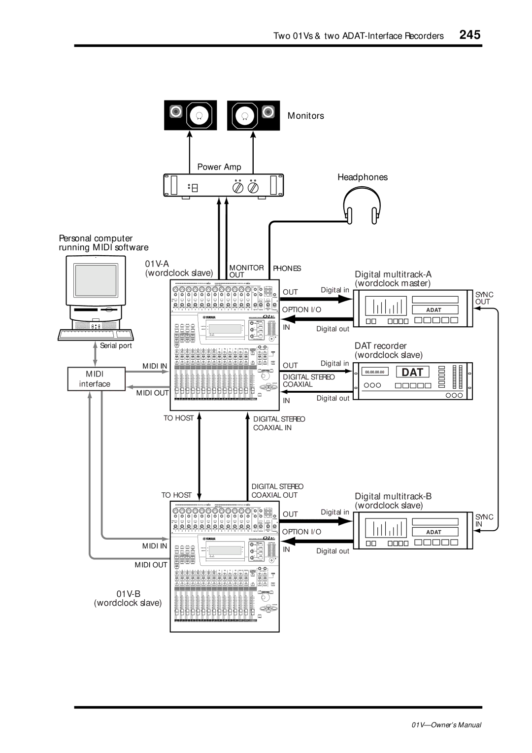 Yamaha 01v owner manual 01V-A 