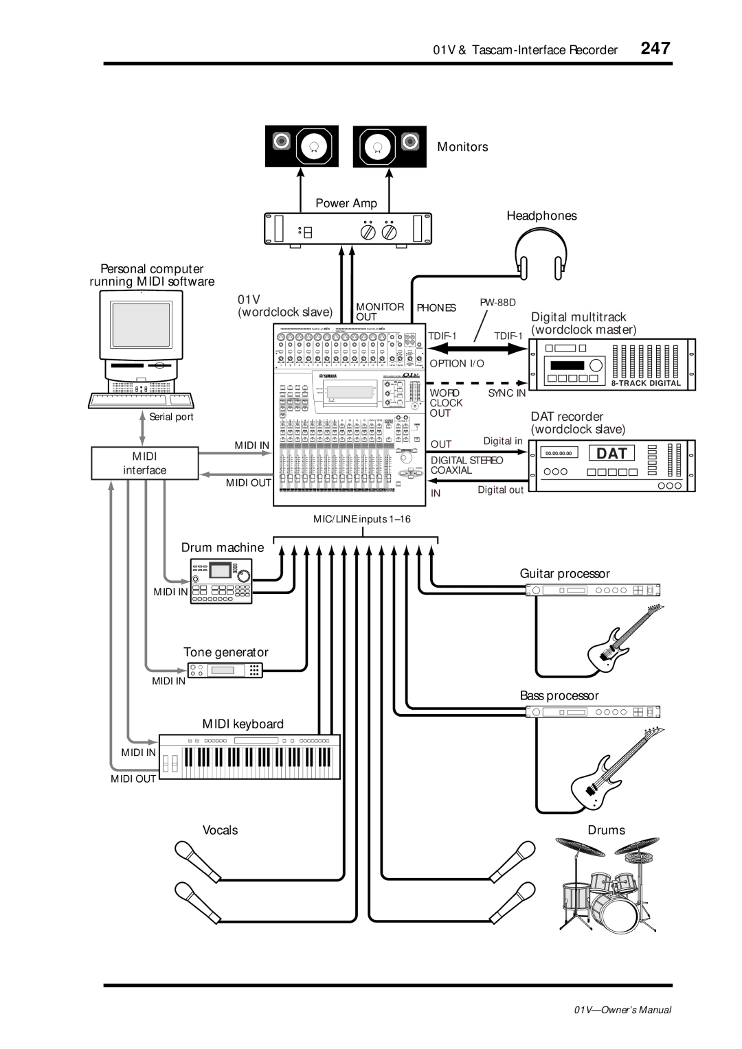 Yamaha 01v owner manual TDIF-1 