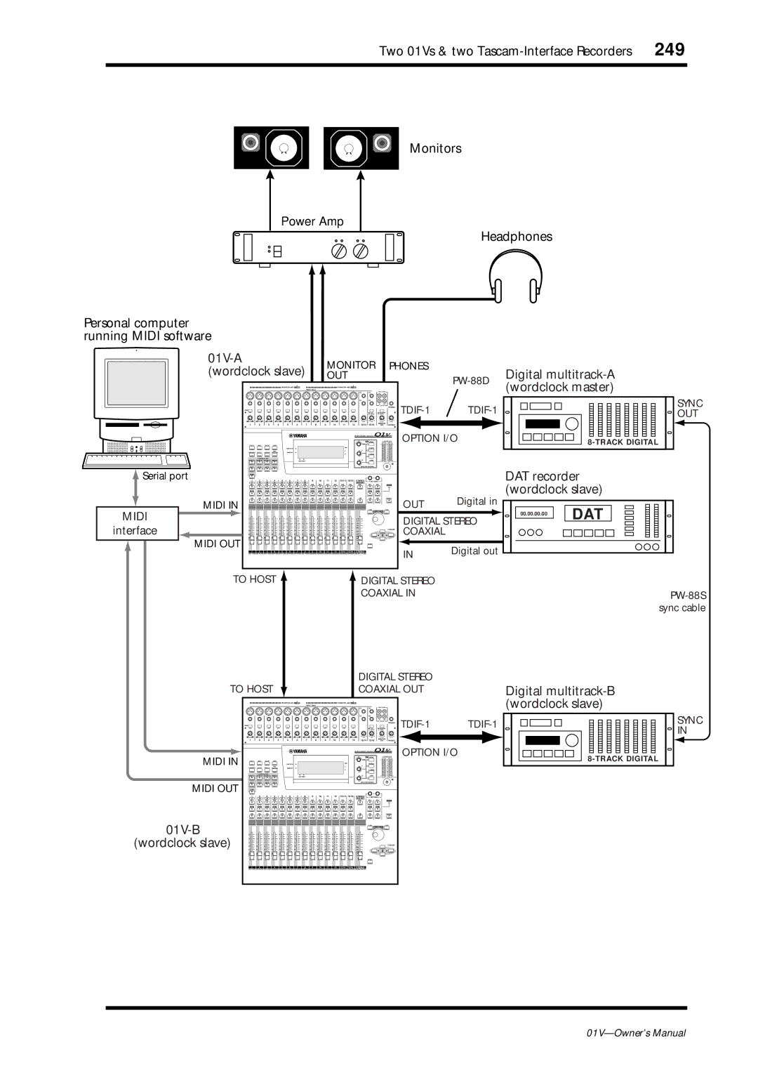 Yamaha 01v owner manual Interface 