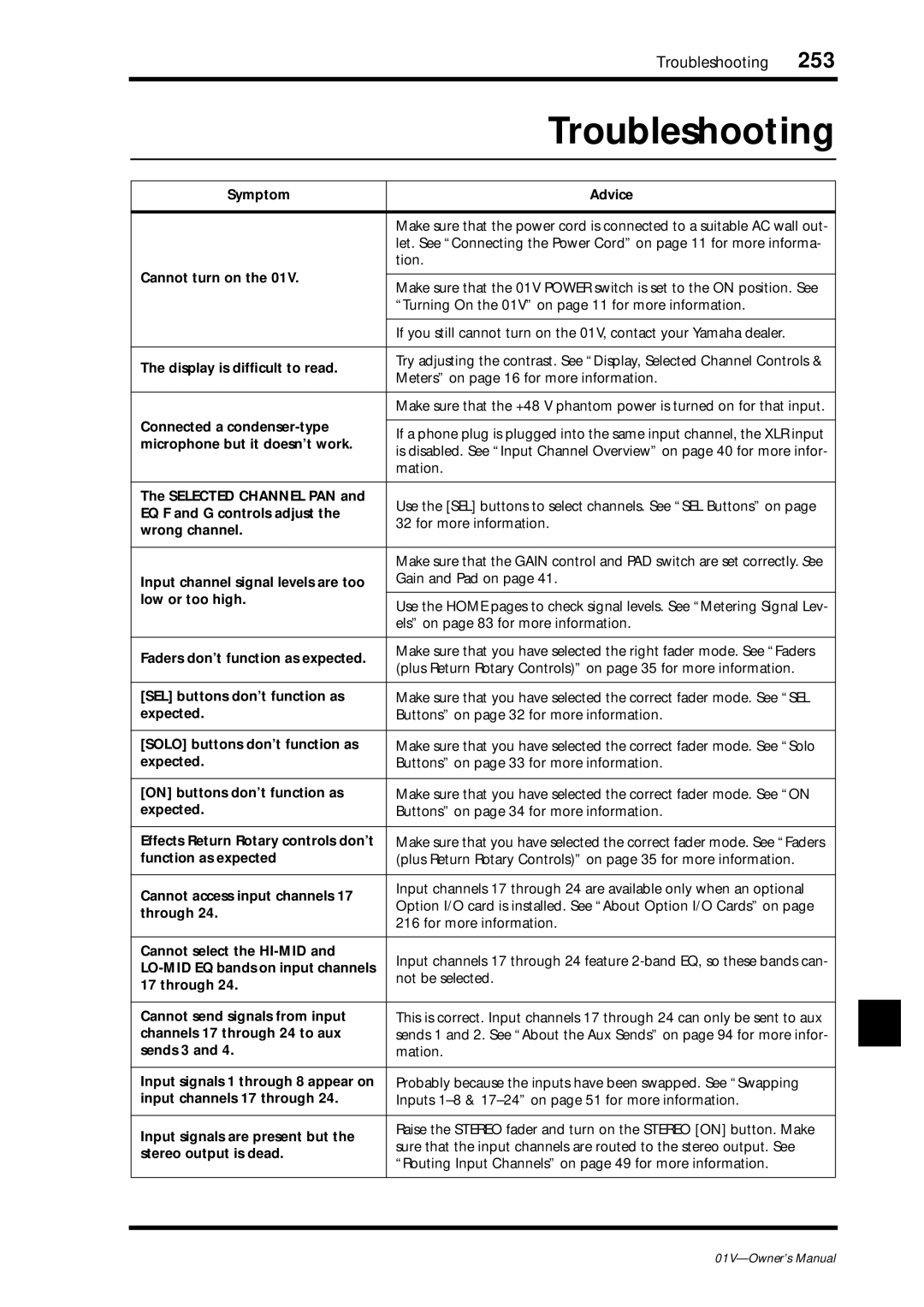 Yamaha 01v Symptom Advice, Cannot turn on, Display is difﬁcult to read, Connected a condenser-type, Selected Channel PAN 